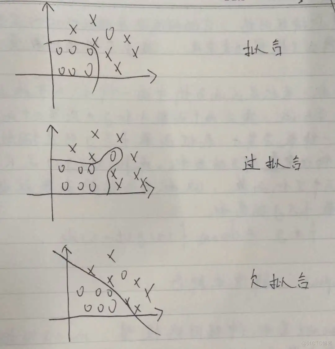 tensorflow架构worker tensorflow架构分析_卷积_07